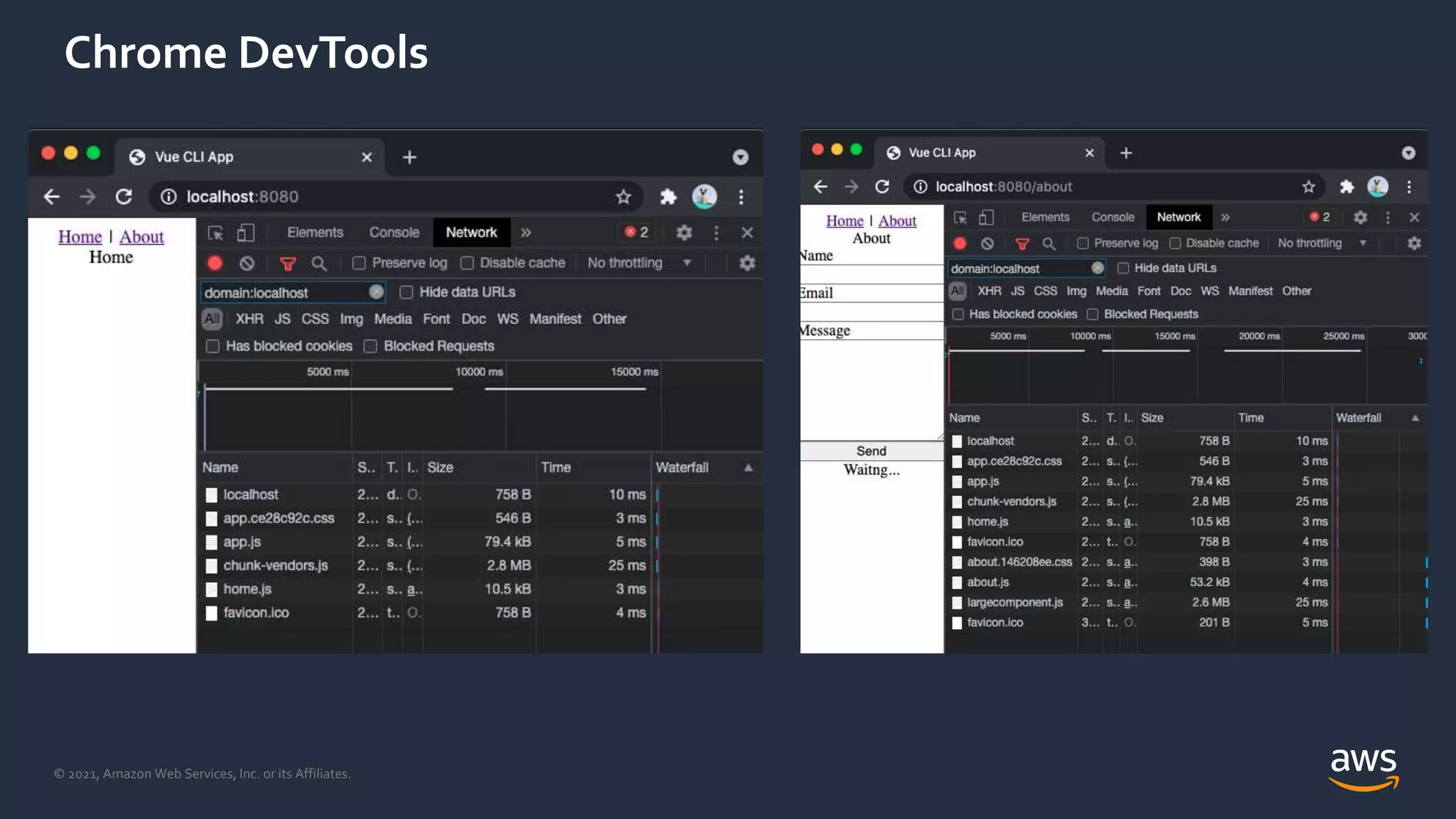 © 2021, Amazon Web Services, Inc. or its Affiliates.
Chrome DevTools
 