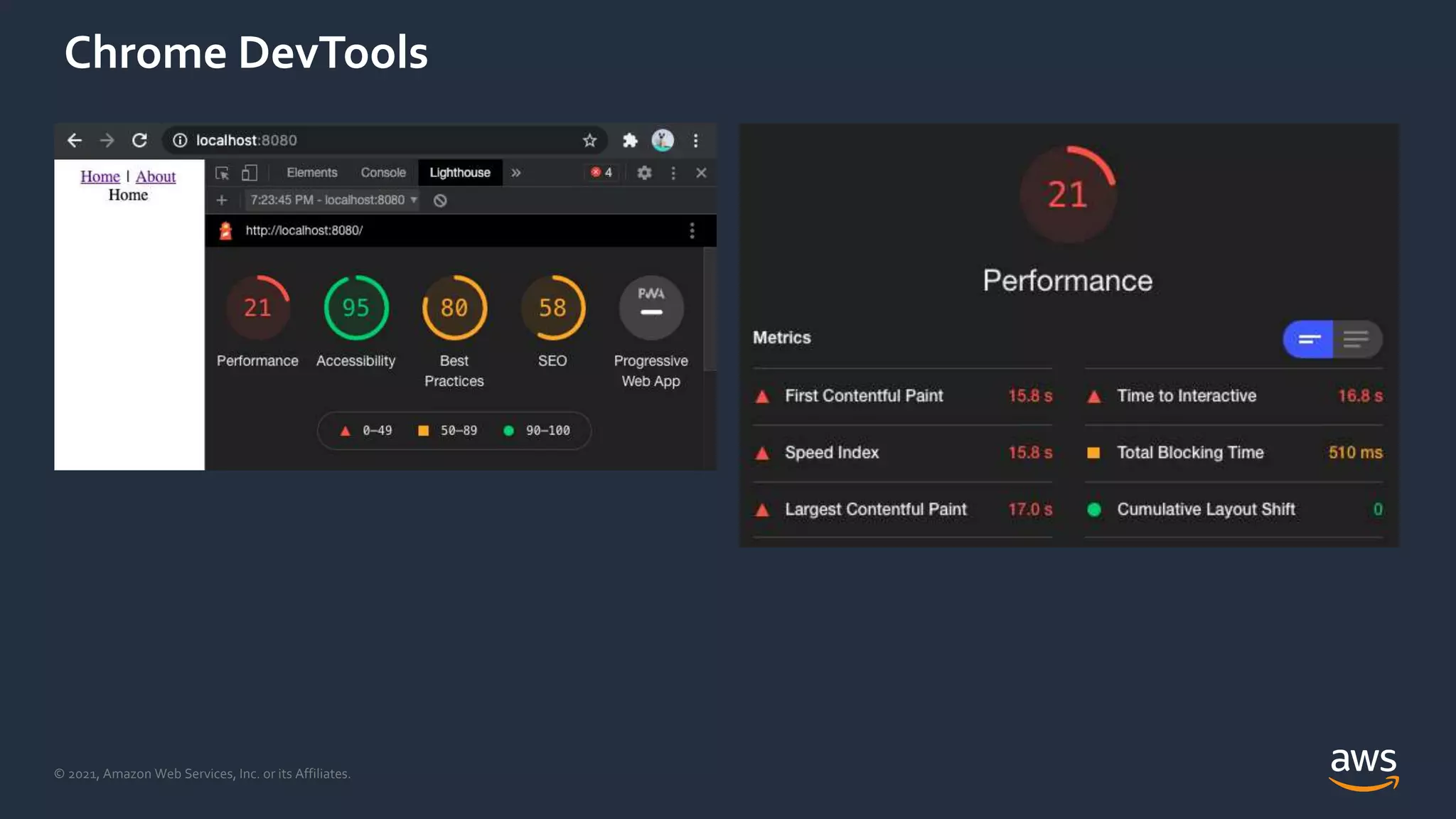 © 2021, Amazon Web Services, Inc. or its Affiliates.
Chrome DevTools
 