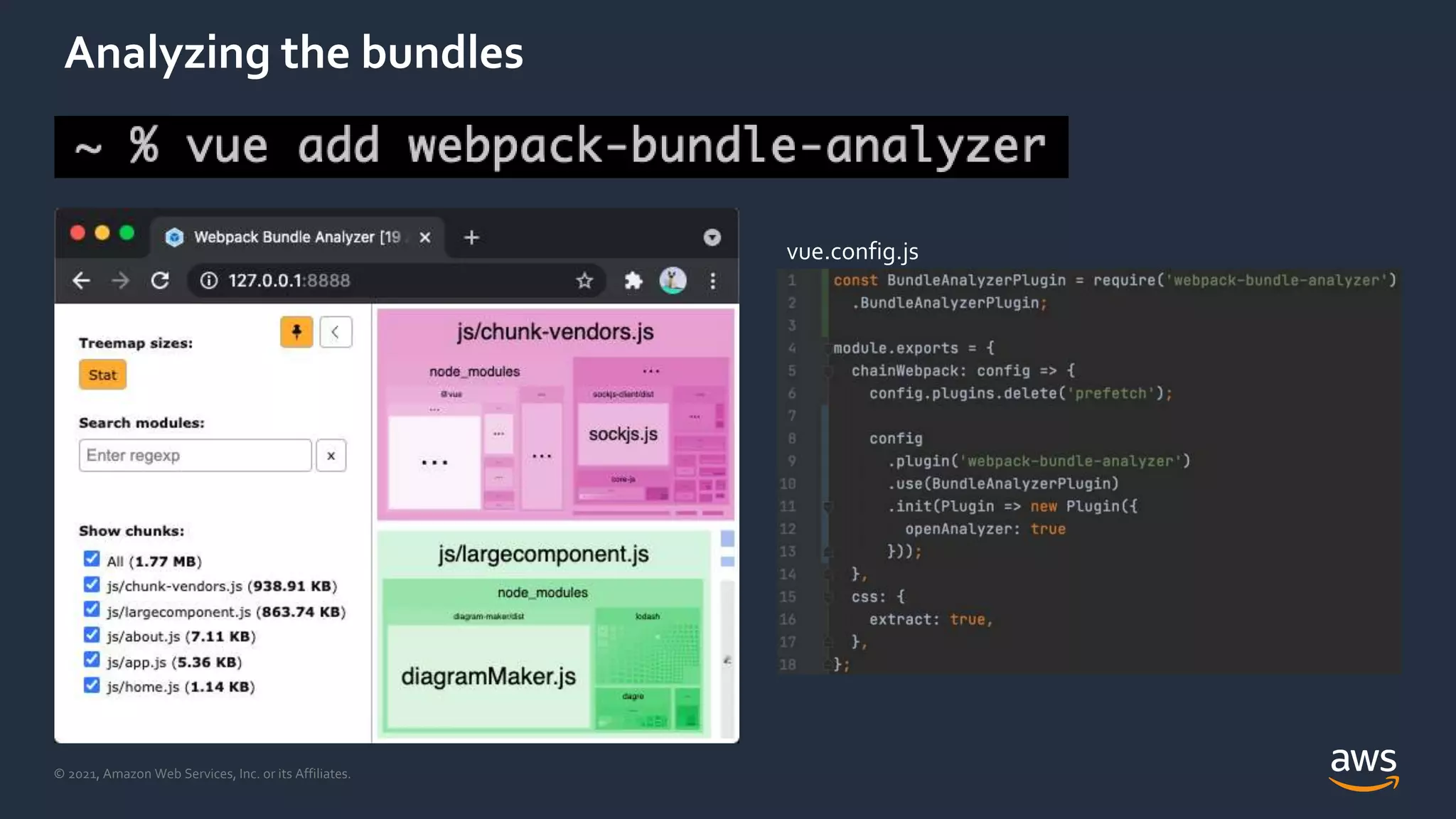© 2021, Amazon Web Services, Inc. or its Affiliates.
Analyzing the bundles
vue.config.js
 