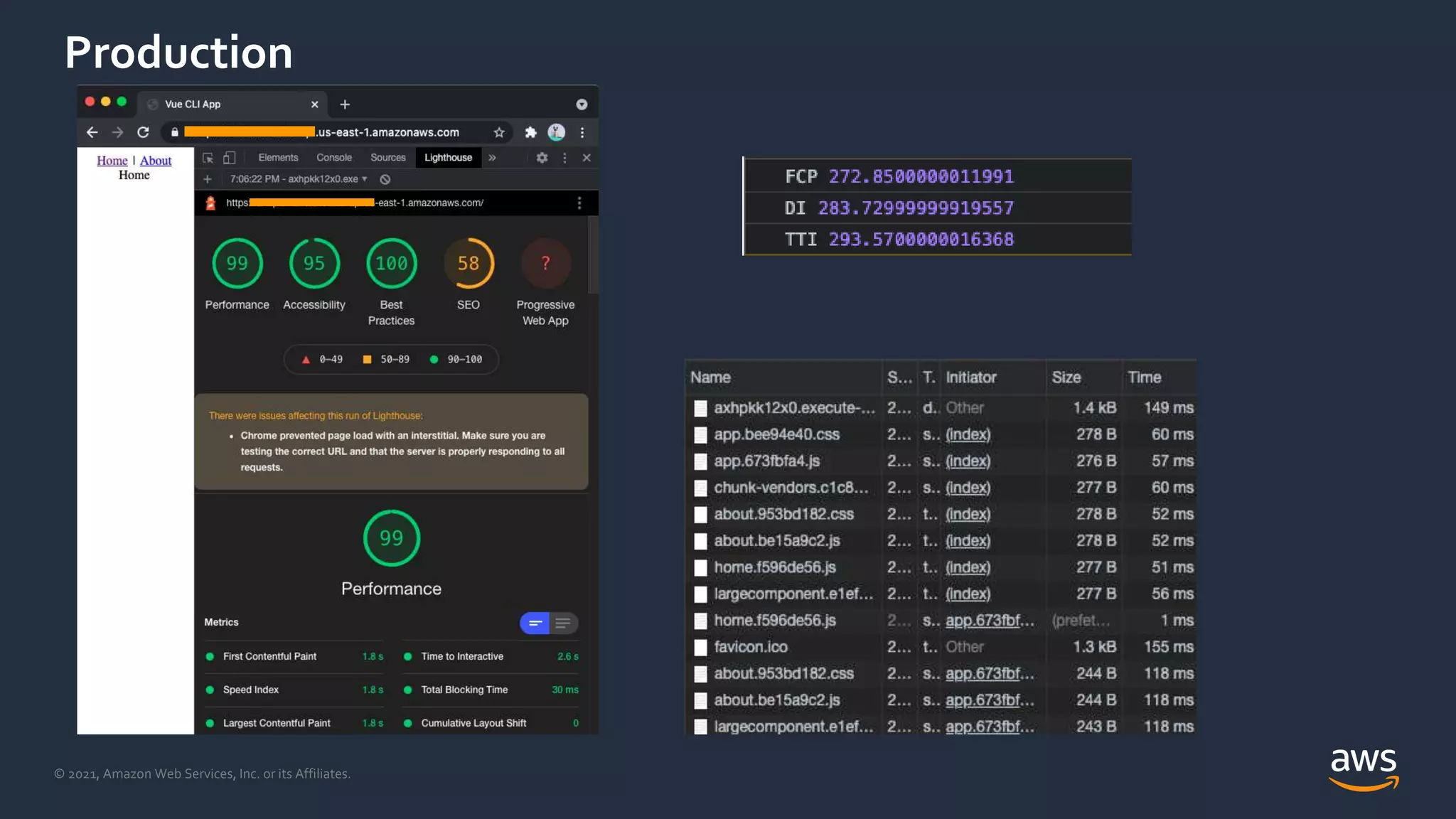 © 2021, Amazon Web Services, Inc. or its Affiliates.
Production
 
