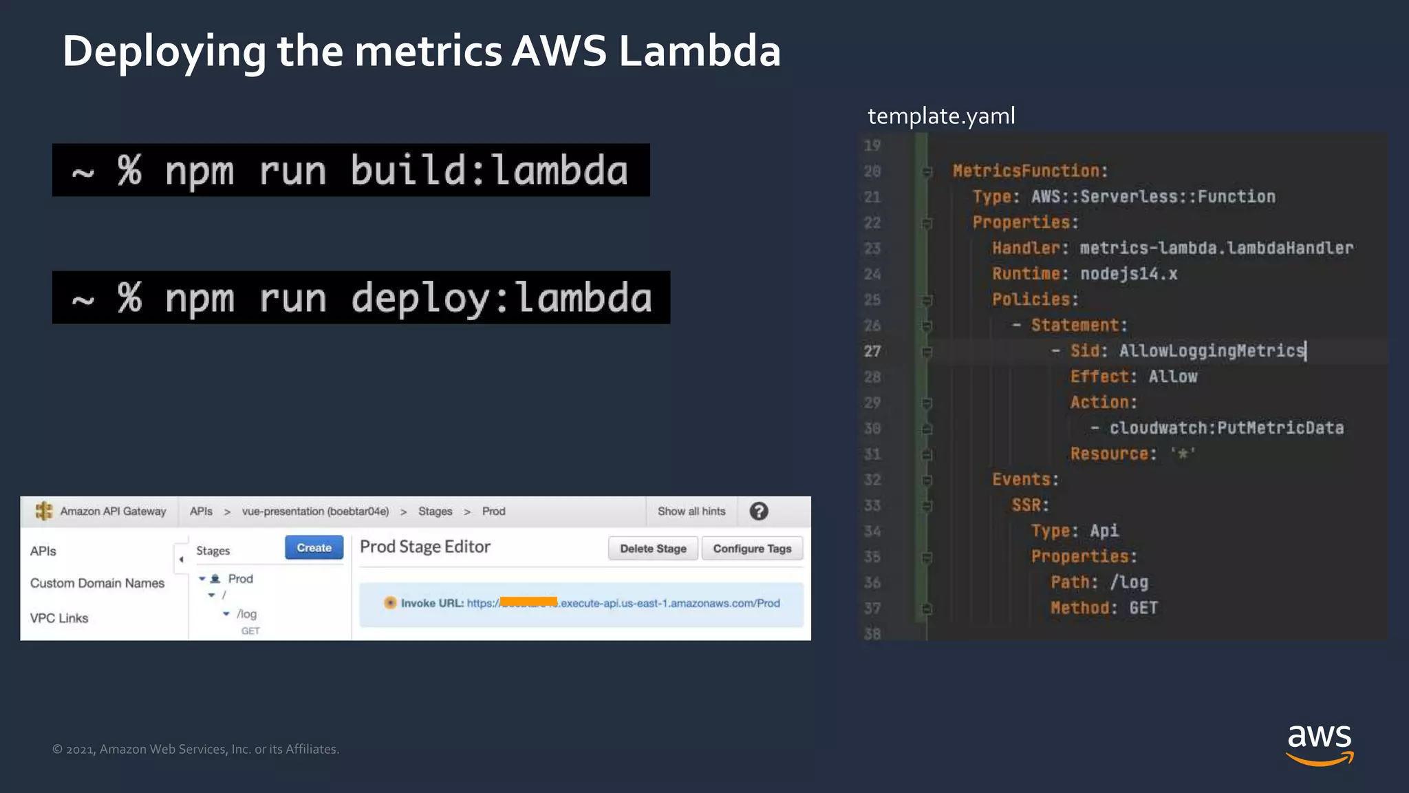 © 2021, Amazon Web Services, Inc. or its Affiliates.
Deploying the metrics AWS Lambda
template.yaml
 