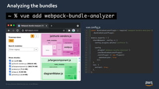 © 2021, Amazon Web Services, Inc. or its Affiliates.
Analyzing the bundles
vue.config.js
 