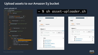 © 2021, Amazon Web Services, Inc. or its Affiliates.
Upload assets to our Amazon S3 bucket
asset-uploader.sh
 