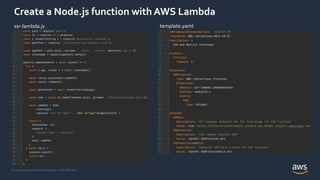 © 2021, Amazon Web Services, Inc. or its Affiliates.
Create a Node.js function with AWS Lambda
ssr-lambda.js template.yaml
 