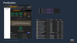 © 2021, Amazon Web Services, Inc. or its Affiliates.
Production
 