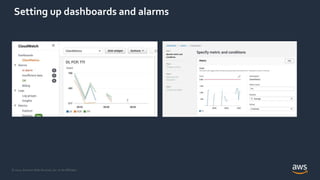 © 2021, Amazon Web Services, Inc. or its Affiliates.
Setting up dashboards and alarms
 