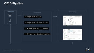 © 2021, Amazon Web Services, Inc. or its Affiliates.
CI/CD Pipeline
Develop code
Build and deploy Monitor and test
 
