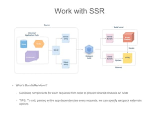 Work with SSR
• What’s BundleRenderer?
• Generate components for each requests from code to prevent shared modules on node
• TIPS: To skip parsing entire app dependencies every requests, we can specify webpack externals
options
 