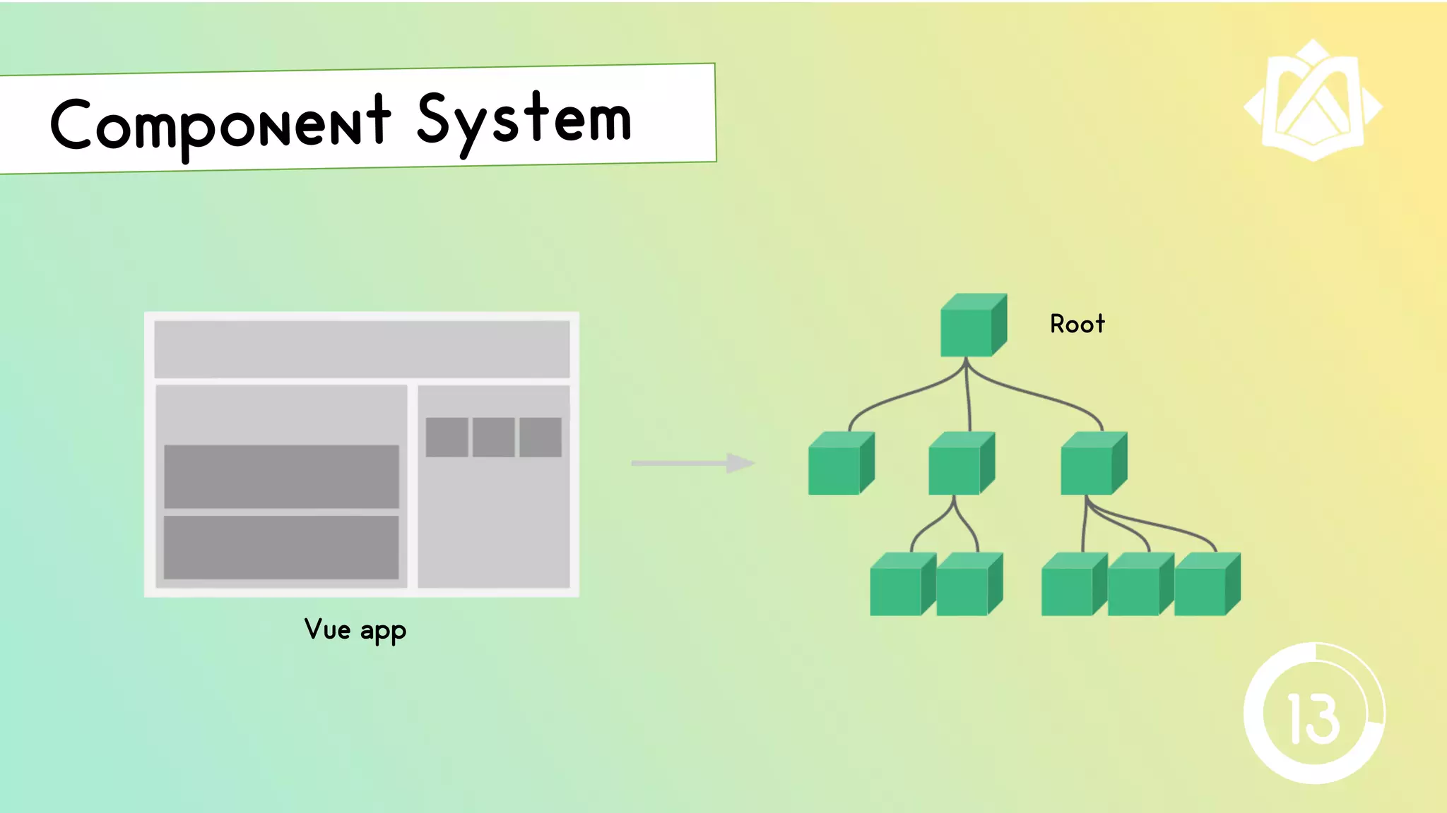 Root
Vue app
13
 