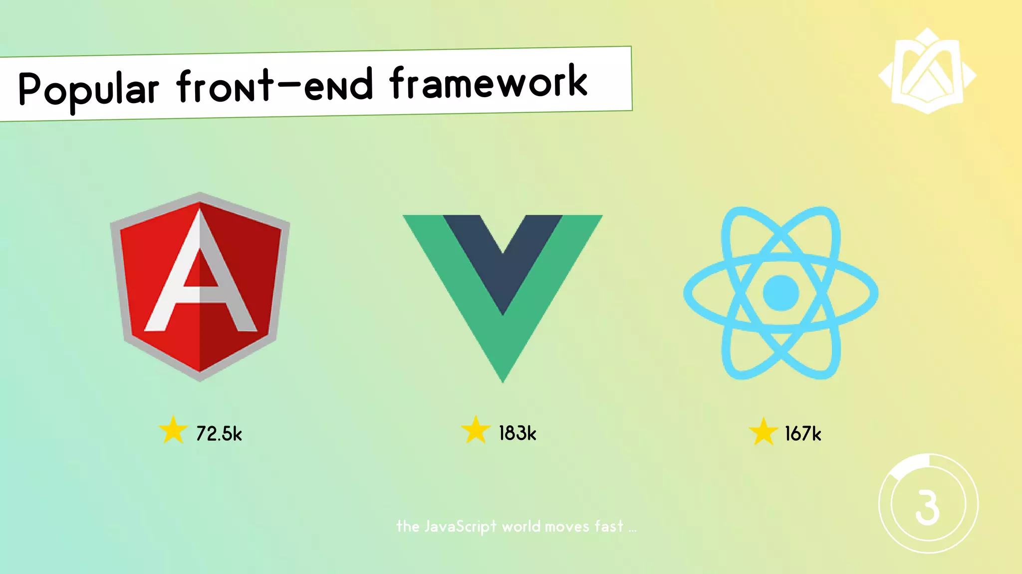 72.5k 183k 167k
the JavaScript world moves fast … 3
 