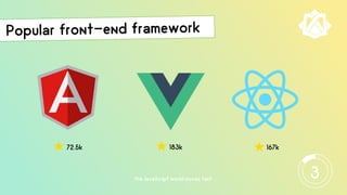 72.5k 183k 167k
the JavaScript world moves fast … 3
 