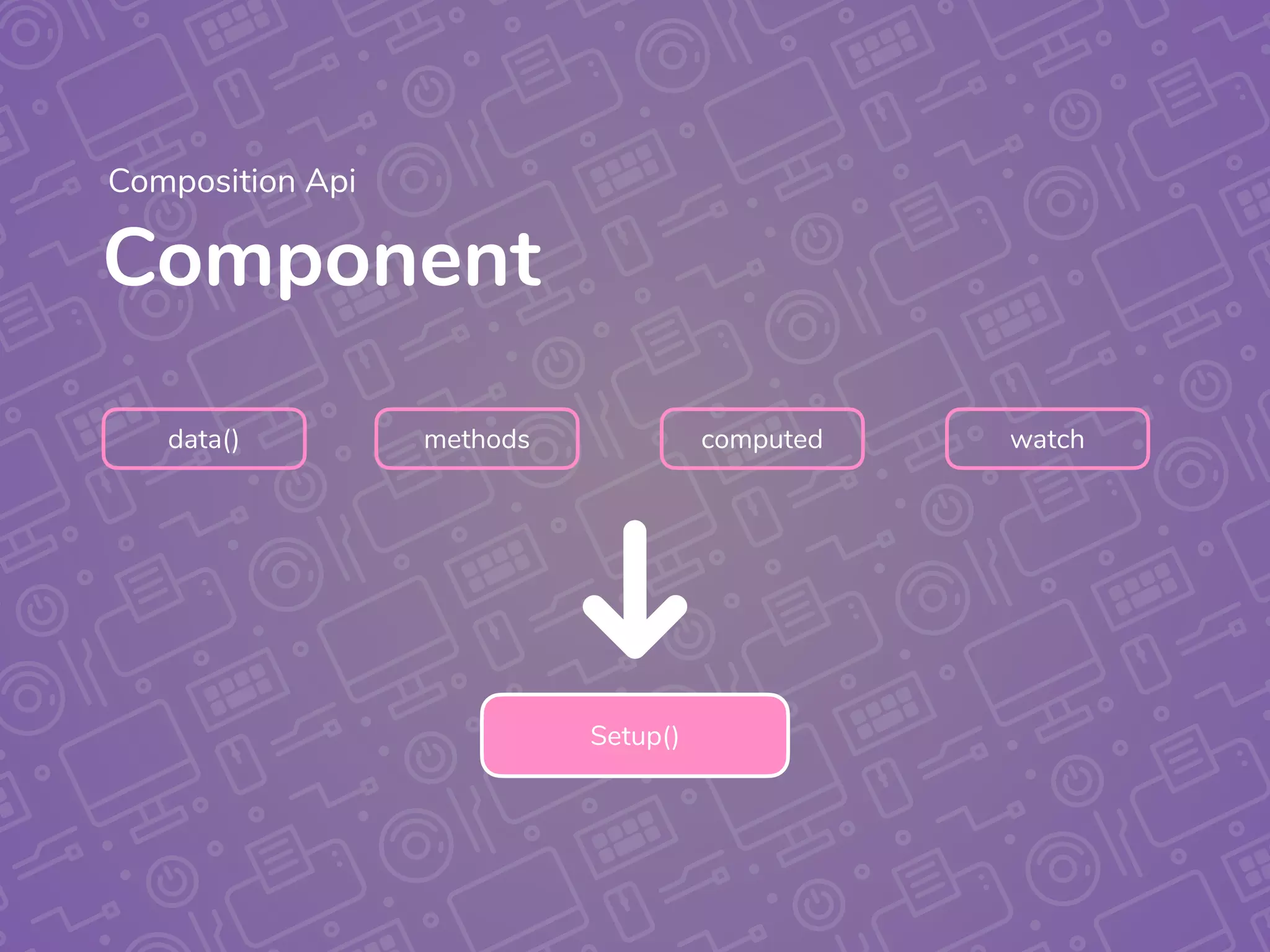 Component
Composition Api
data() methods computed watch
Setup()
 
