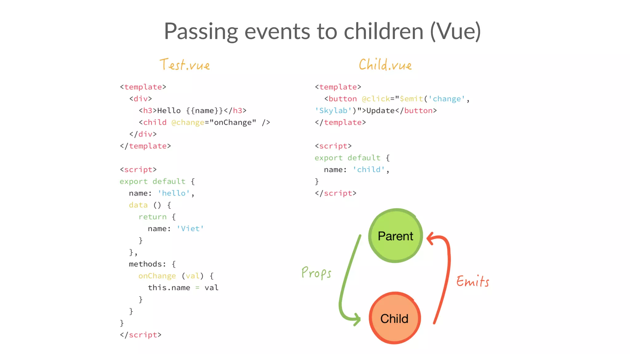 Passing events to children (Vue)
