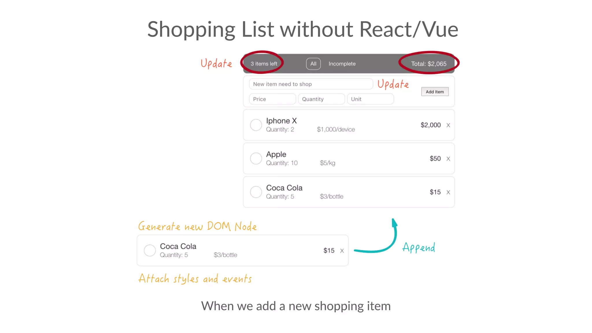Shopping List without React/Vue
When we add a new shopping item