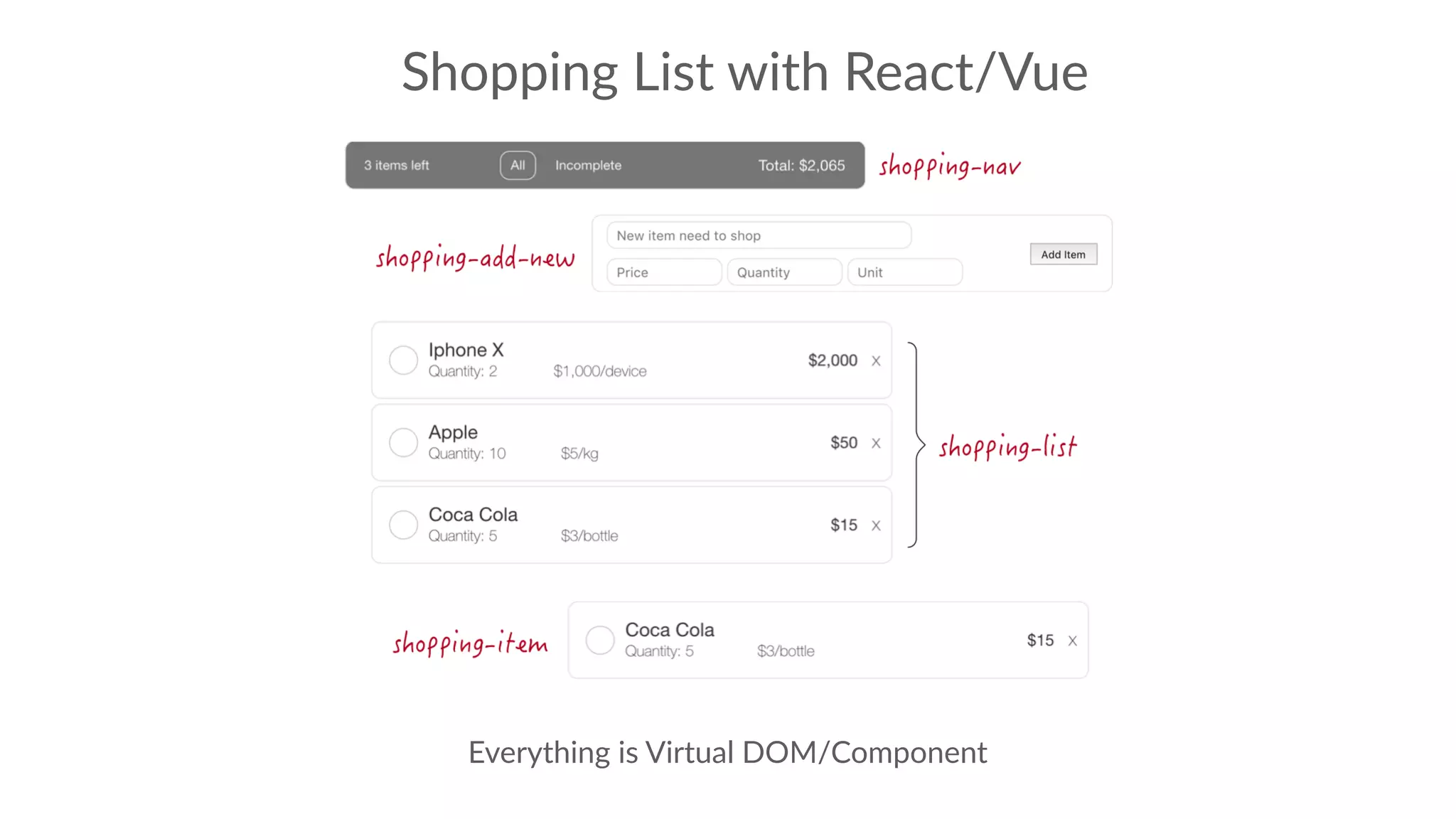 Shopping List with React/Vue
Everything is Virtual DOM/Component