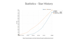 Sta:s:cs - Star History
http://www.timqian.com/star-history/#vuejs/vue&facebook/react
 