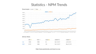 Sta:s:cs - NPM Trends
http://www.npmtrends.com/react-vs-vue
 