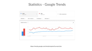 Sta:s:cs - Google Trends
https://trends.google.com/trends/explore?q=react,Vue
 
