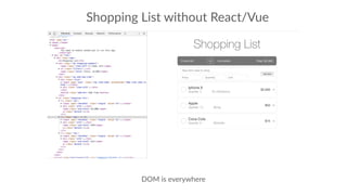 Shopping List without React/Vue
DOM is everywhere
 