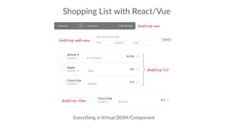 Shopping List with React/Vue
Everything is Virtual DOM/Component
 