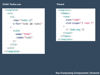Vue Composing Components | @vannsl
Child: Todos.vue Parent
 