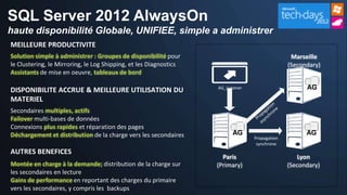 SQL Server 2012 AlwaysOn
haute disponibilité Globale, UNIFIEE, simple a administrer
 