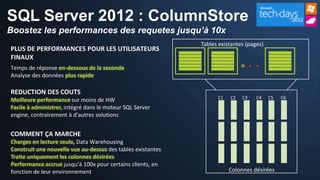 SQL Server 2012 : ColumnStore
Boostez les performances des requetes jusqu’à 10x
                                           Tables existantes (pages)




                                                 C1   C2   C3    C4    C5   C6




                                                      Colonnes désirées
 