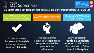 La plateforme de gestion et d’analyse de données prête pour le cloud
 