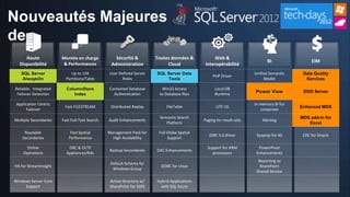 Nouveautés Majeures
de
 
