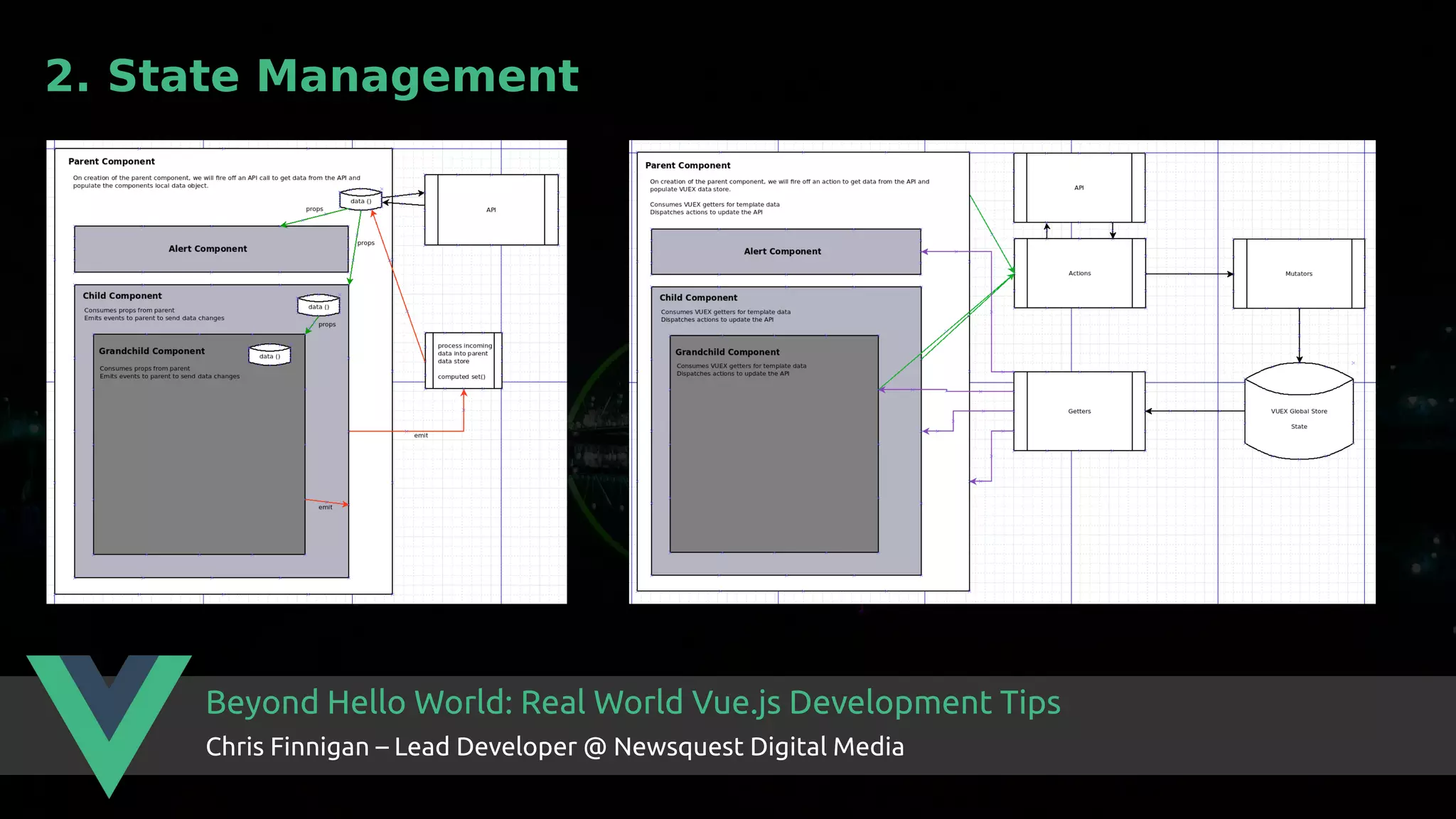 Beyond Hello World: Real World Vue.js Development Tips Chris Finnigan – Lead Developer @ Newsquest Digital Media 2. State Management 
