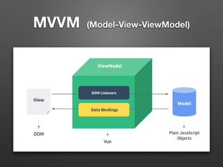 Agenda
• Vue.js
• Vue
• Vue
• Vue
• Class
•
• Vue
•
 