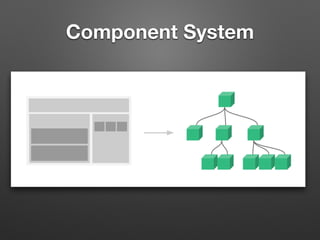 Vue.js
• JS /
• view
• view
•
• (SPA, Single Page Application)
 