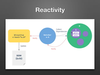 10 vue.js
http://goo.gl/RVQwop
 