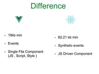 • 19kb min
• Events
• Single File Component
(JS , Script, Style )
Difference
• 62.21 kb min
• Synthetic events
• JS Driven...