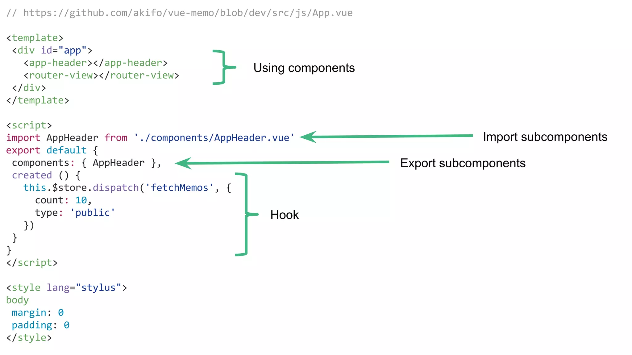// https://github.com/akifo/vue-memo/blob/dev/src/js/App.vue
<template>
<div id="app">
<app-header></app-header>
<router-view></router-view>
</div>
</template>
<script>
import AppHeader from './components/AppHeader.vue'
export default {
components: { AppHeader },
created () {
this.$store.dispatch('fetchMemos', {
count: 10,
type: 'public'
})
}
}
</script>
<style lang="stylus">
body
margin: 0
padding: 0
</style>
Using components
Export subcomponents
Hook
Import subcomponents
 