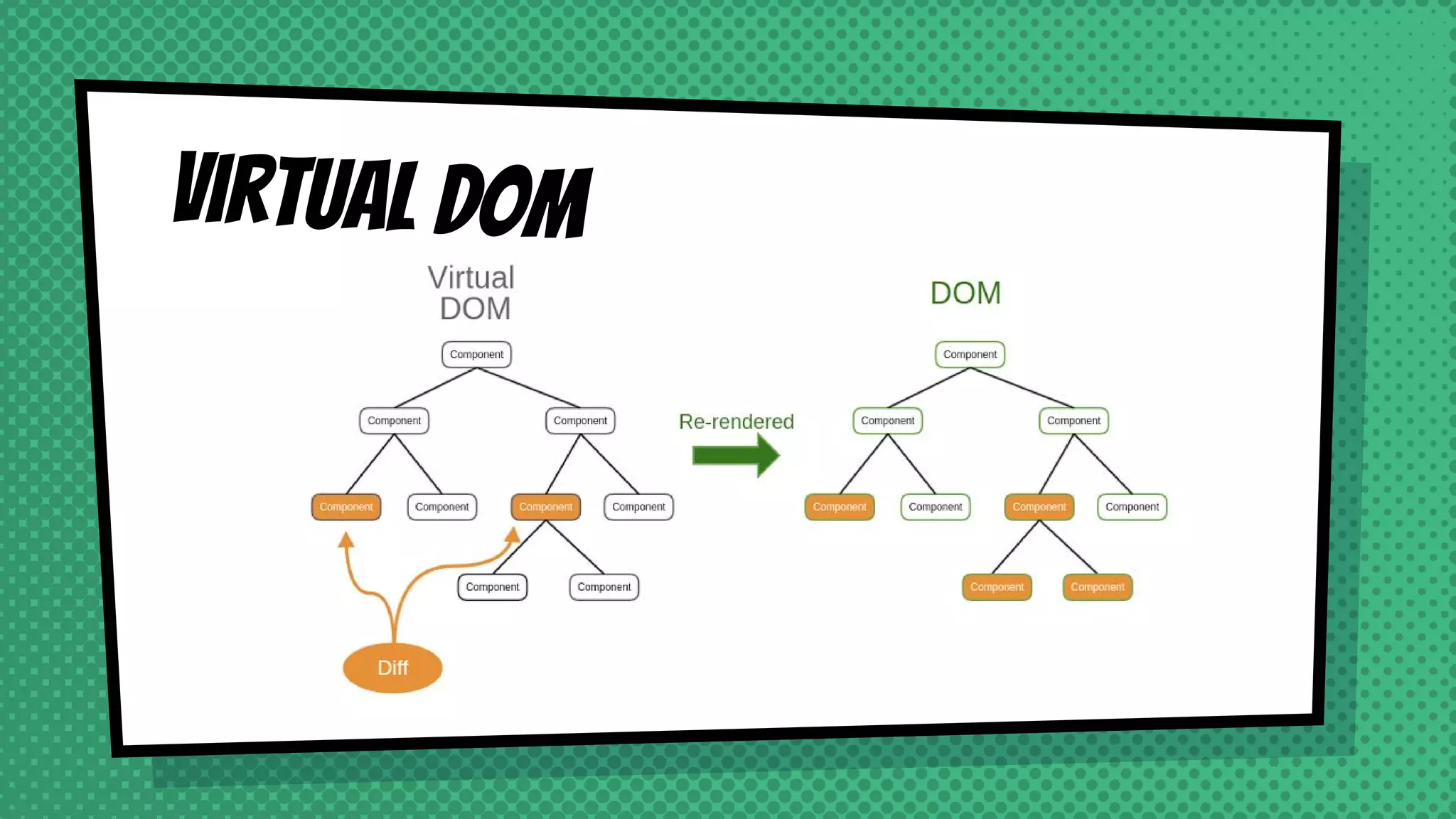 Virtual DOM
 