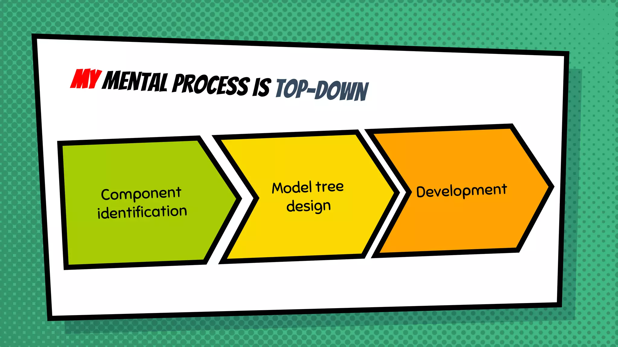 My mental process is top-down
Component
identification
Model tree
design
Development
 