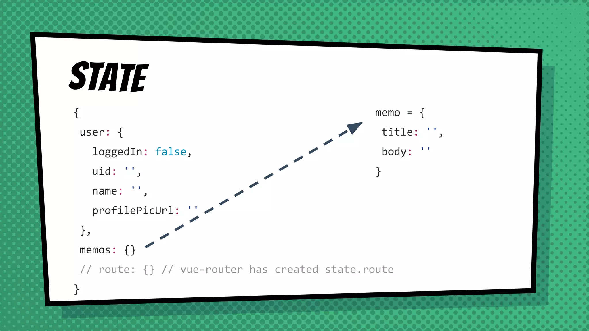 State
{
user: {
loggedIn: false,
uid: '',
name: '',
profilePicUrl: ''
},
memos: {}
// route: {} // vue-router has created state.route
}
memo = {
title: '',
body: ''
}
 