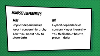Rails
Implicit dependencies
layer > concern hierarchy
You think about how to
store data
Mindset differences
Vue
Explicit dependencies
concern > layer hierarchy
You think about how to
present data
 