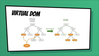 Virtual DOM
 
