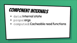 Component internals
× data: Internal state
× props: args
× computed: Cacheable read functions
 