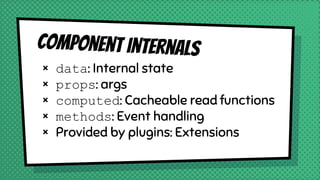 Component internals
× data: Internal state
× props: args
× computed: Cacheable read functions
× methods: Event handling
× Provided by plugins: Extensions
 