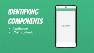 MAIN CONTENT
Identifying
components
× AppHeader
× [Main content]
 