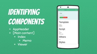 Place your screenshot here
Identifying
components
× AppHeader
× [Main content]
× Index
× Memo
× Viewer
 