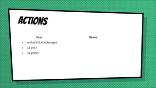 Actions
User
× onAuthStateChanged
× signIn
× signOut
Memos
 