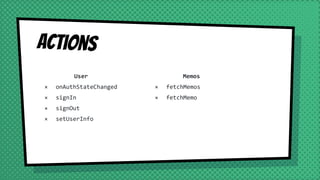 Actions
User
× onAuthStateChanged
× signIn
× signOut
× setUserInfo
Memos
× fetchMemos
× fetchMemo
 