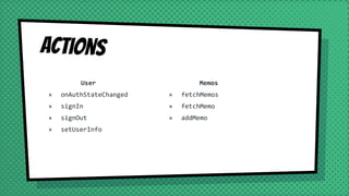 Actions
User
× onAuthStateChanged
× signIn
× signOut
× setUserInfo
Memos
× fetchMemos
× fetchMemo
× addMemo
 