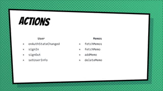 Actions
User
× onAuthStateChanged
× signIn
× signOut
× setUserInfo
Memos
× fetchMemos
× fetchMemo
× addMemo
× deleteMemo
 