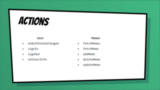 Actions
User
× onAuthStateChanged
× signIn
× signOut
× setUserInfo
Memos
× fetchMemos
× fetchMemo
× addMemo
× deleteMemo
× updateMemo
 