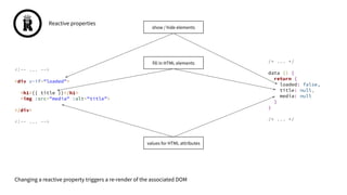 <!-- ... -->
<div v-if="loaded">
<h1>{{ title }}</h1>
<img :src="media" :alt="title">
</div>
<!-- ... -->
/* ... */
data () {
return {
loaded: false,
title: null,
media: null
}
}
/* ... */
show / hide elements
fill in HTML elements
values for HTML attributes
Reactive properties
Changing a reactive property triggers a re-render of the associated DOM
 
